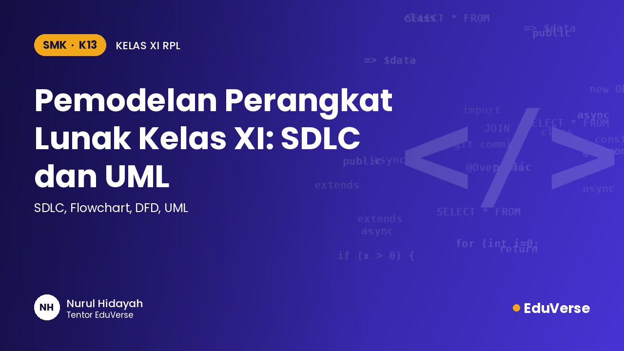 Sampul Pemodelan Perangkat Lunak Kelas XI: SDLC dan UML