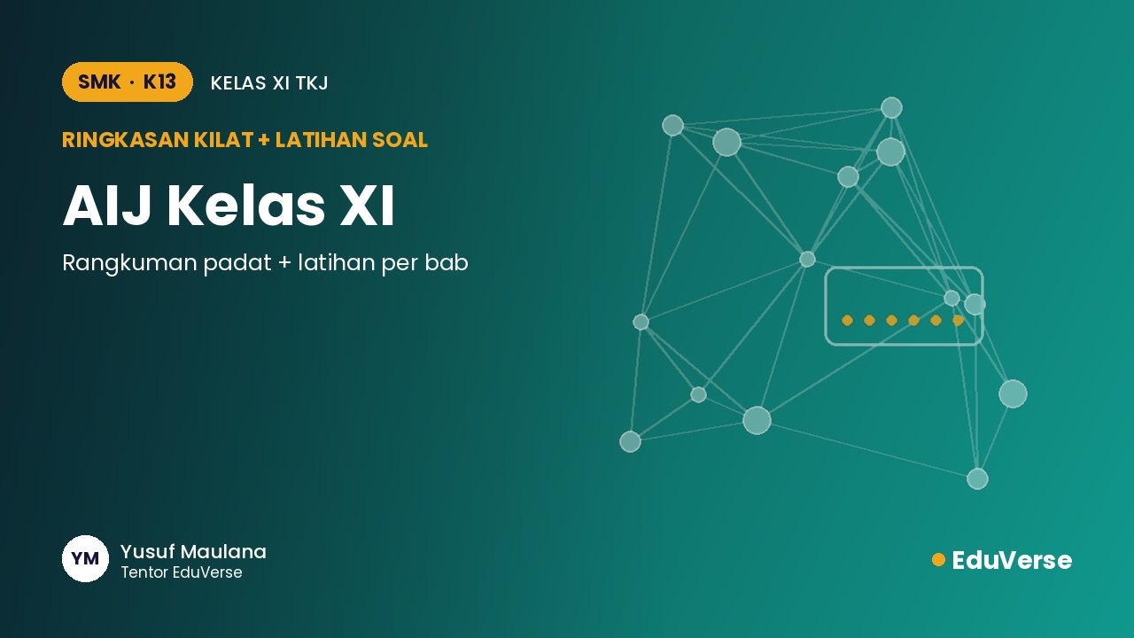 Sampul Ringkasan Kilat dan Latihan Soal AIJ Kelas XI